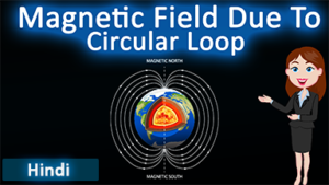 Magnetic field due to circular loop