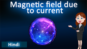 Magnetic field due to current